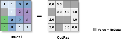 Log2 illustration Log2 illustration