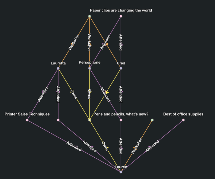 Hierarchical layout diagram