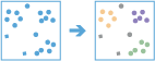 Find Point Clusters