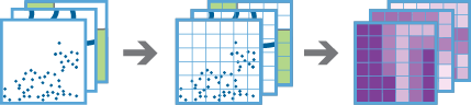 Build Multi-Variable Grid